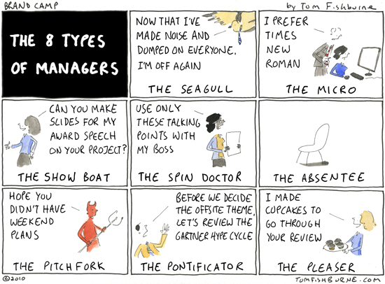 types of managers in a casino